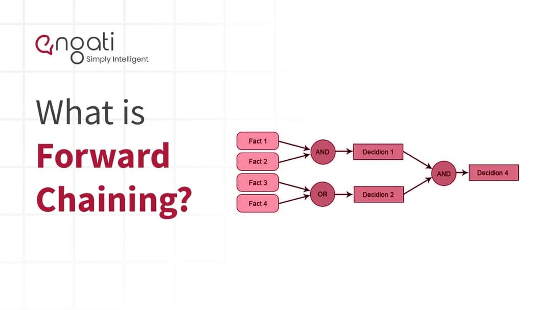 Forward Chaining Engati